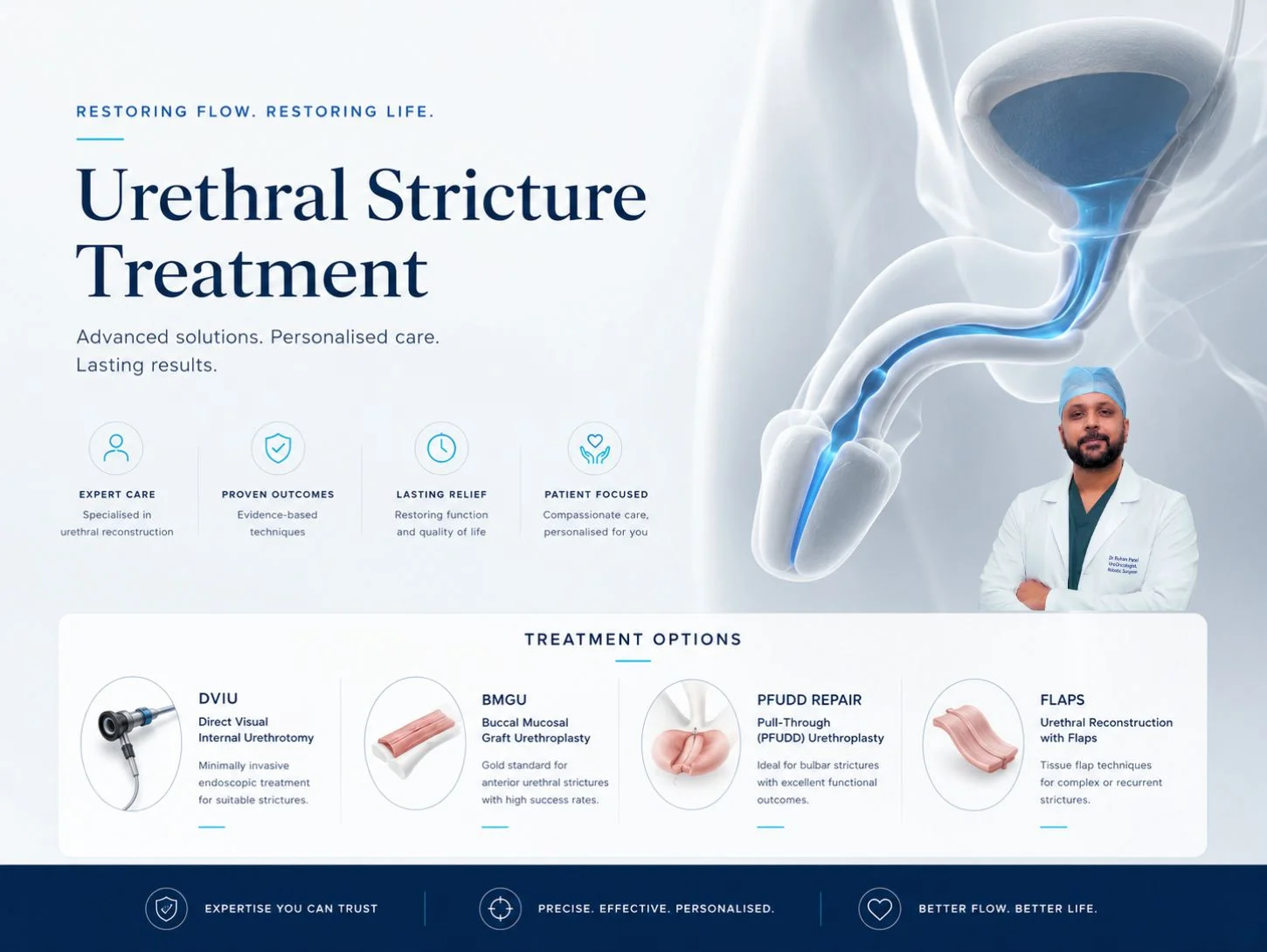 best urethroplasty surgeon in Ahmedabad, India. Dr Rohan Patel