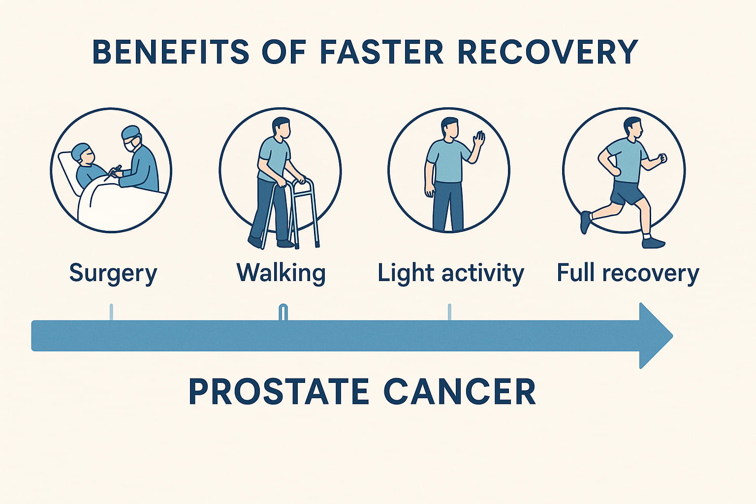 Showcasing Benefits of Robotic Surgery for Prostate Cancer